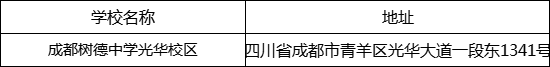 成都市成都樹德中學(xué)光華校區(qū)地址在哪里？