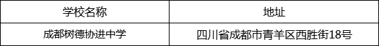 成都市成都樹德協(xié)進中學地址在哪里？