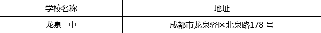 成都市龍泉二中地址在哪里？