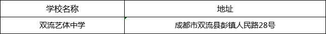成都市雙流藝體中學(xué)地址在哪里？