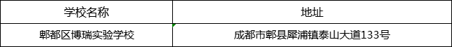 成都市郫都區(qū)博瑞實(shí)驗(yàn)學(xué)校地址在哪里？