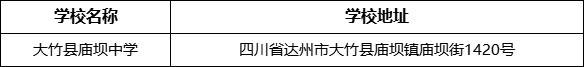 達(dá)州市大竹縣廟壩中學(xué)學(xué)校地址在哪里？
