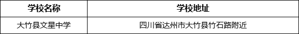 達(dá)州市大竹縣文星中學(xué)學(xué)校地址在哪里？