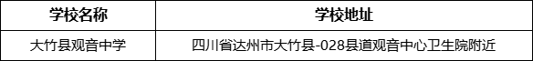 達(dá)州市大竹縣觀音中學(xué)學(xué)校地址在哪里？