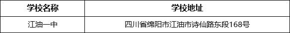 綿陽市江油一中學校地址在哪里？