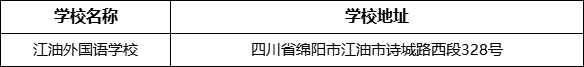 綿陽市江油外國語學校地址在哪里？