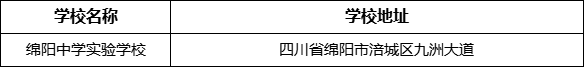 綿陽市綿陽中學實驗學校地址在哪里？