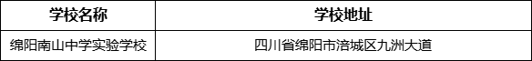 綿陽市綿陽南山中學實驗學校地址在哪里？