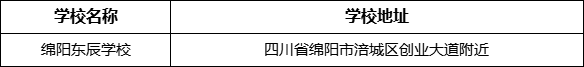 綿陽市綿陽東辰學(xué)校地址在哪里？