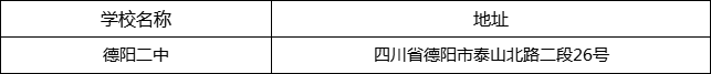 德陽市德陽二中地址在哪里？