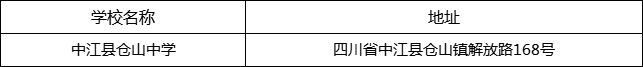 德陽市中江縣倉山中學(xué)地址在哪里？