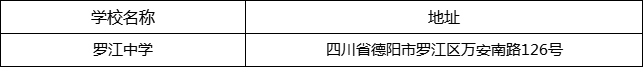 德陽市羅江中學地址在哪里？