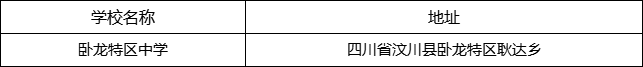 阿壩州臥龍?zhí)貐^(qū)中學(xué)地址在哪里？