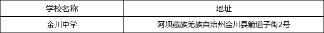 阿壩州?金川中學(xué)地址在哪里？