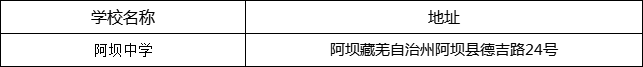 阿壩州阿壩中學(xué)地址在哪里？