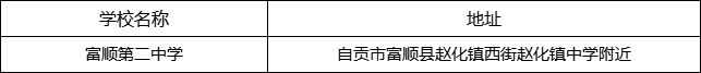 自貢市富順第二中學(xué)地址在哪里？