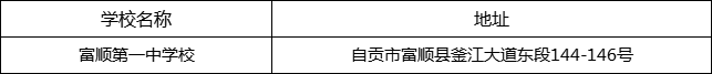 自貢市富順第一中學(xué)校地址在哪里？