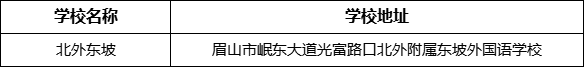 眉山市北外東坡學校地址在哪里？