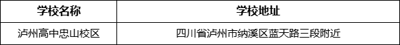 瀘州市瀘州高中忠山校區(qū)學(xué)校地址在哪里？