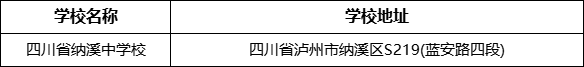 瀘州市四川省納溪中學(xué)校地址在哪里？