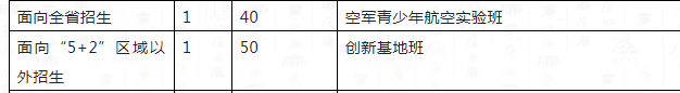 2023年成都市成都十二中外地生如何就讀？