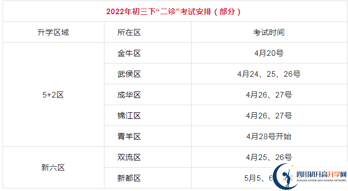 2023年成都市中考二診考試何時進行，如何安排的？