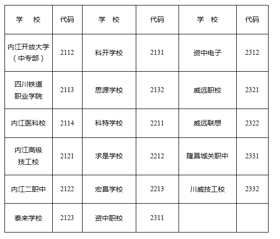 2023年內(nèi)江市中考錄取比例是多少？