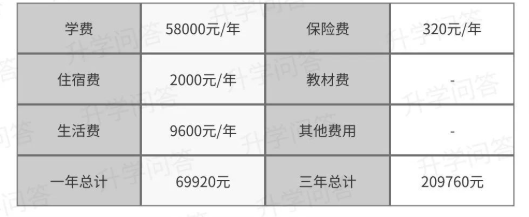 2023年成都市天府新區(qū)實外高級中學(xué)學(xué)費、住宿費是多少？