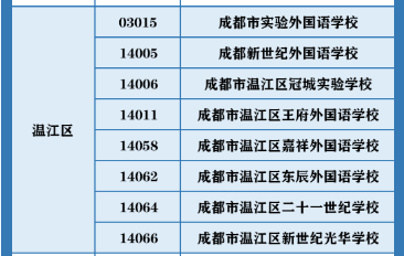 成都市青羊區(qū)2023年私立初升高最新政策發(fā)布