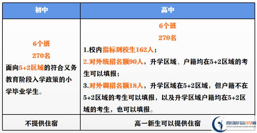 2023年外地生到成都市第二中學(xué)讀高中需要什么條件？