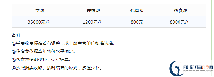 2023年成都市成都實驗外國語學(xué)校生活費高嗎，是多少？