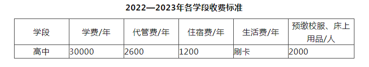 2023年成都市川科外國語學校生活費高嗎，是多少？