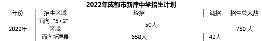 2024年成都市新津中學(xué)招生計劃是多少？