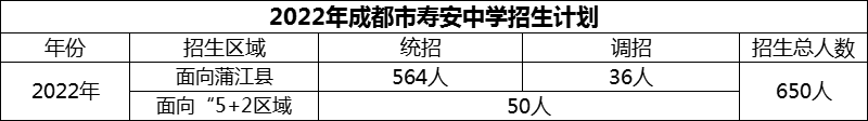 2024年成都市壽安中學(xué)招生計(jì)劃是多少？