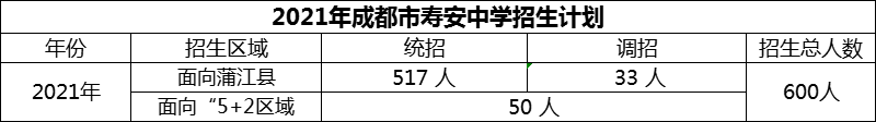 2024年成都市壽安中學(xué)招生計(jì)劃是多少？
