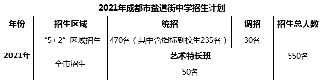 2024年成都市鹽道街中學(xué)招生人數(shù)是多少？