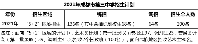 2024年成都市第三中學招生人數(shù)是多少？