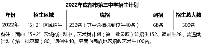 2024年成都市第三中學招生人數(shù)是多少？