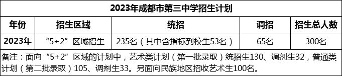 2024年成都市第三中學招生人數(shù)是多少？