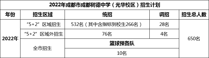 2024年成都市成都樹(shù)德中學(xué)光華校區(qū)招生人數(shù)是多少？