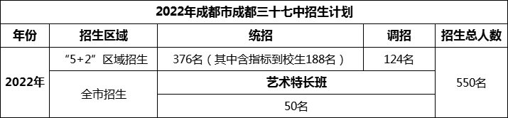 2024年成都市成都三十七中招生人數(shù)是多少？
