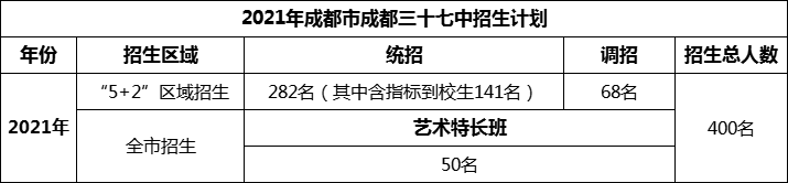 2024年成都市成都三十七中招生人數(shù)是多少？