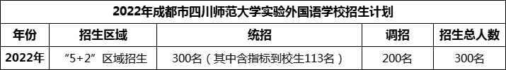 2024年成都市四川師范大學實驗外國語學校招生人數(shù)是多少？
