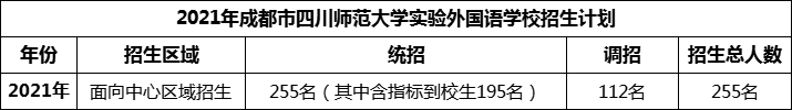 2024年成都市四川師范大學實驗外國語學校招生人數(shù)是多少？