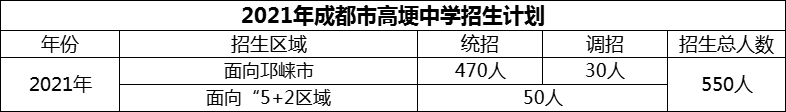 2024年成都市高埂中學招生計劃是多少？