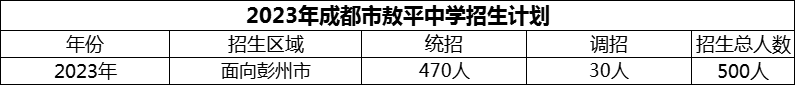 2024年成都市敖平中學(xué)招生人數(shù)是多少？