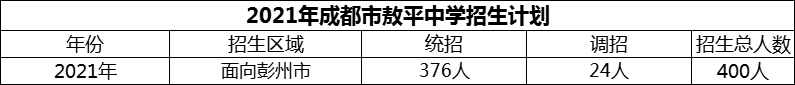 2024年成都市敖平中學(xué)招生人數(shù)是多少？