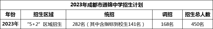 2024年成都市通錦中學(xué)招生人數(shù)是多少？