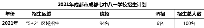 2024年成都市成都七中八一學(xué)校招生人數(shù)是多少？