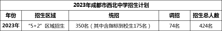 2024年成都市西北中學(xué)招生人數(shù)是多少？